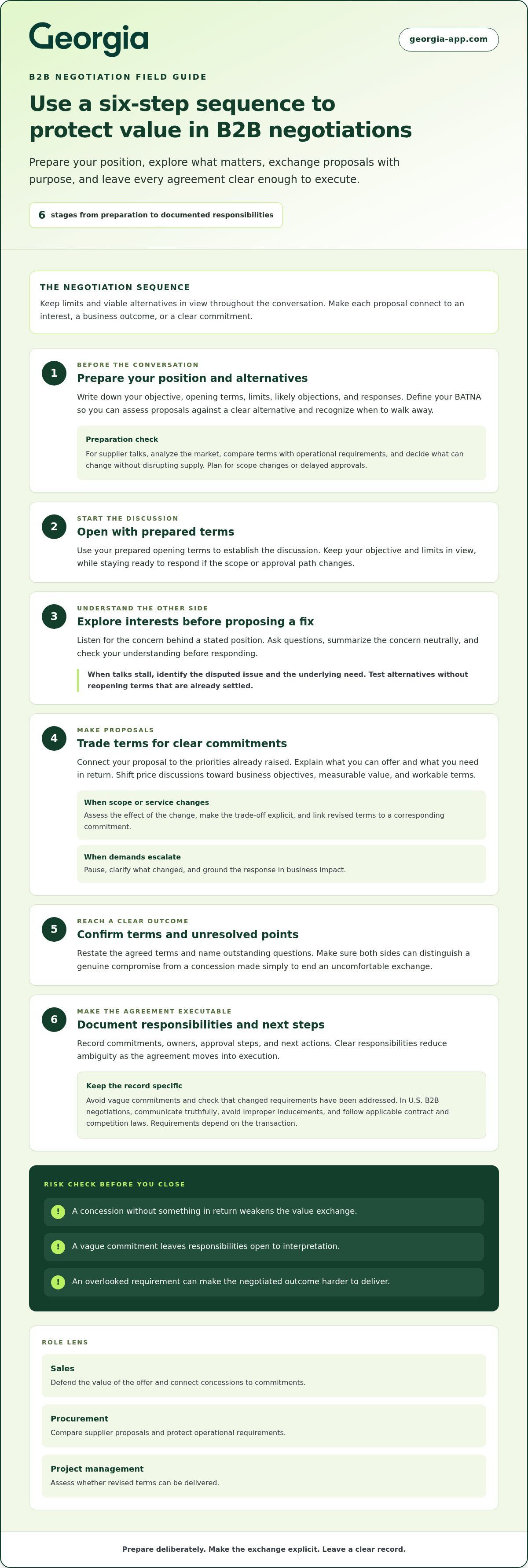 B2B negotiation tactics training