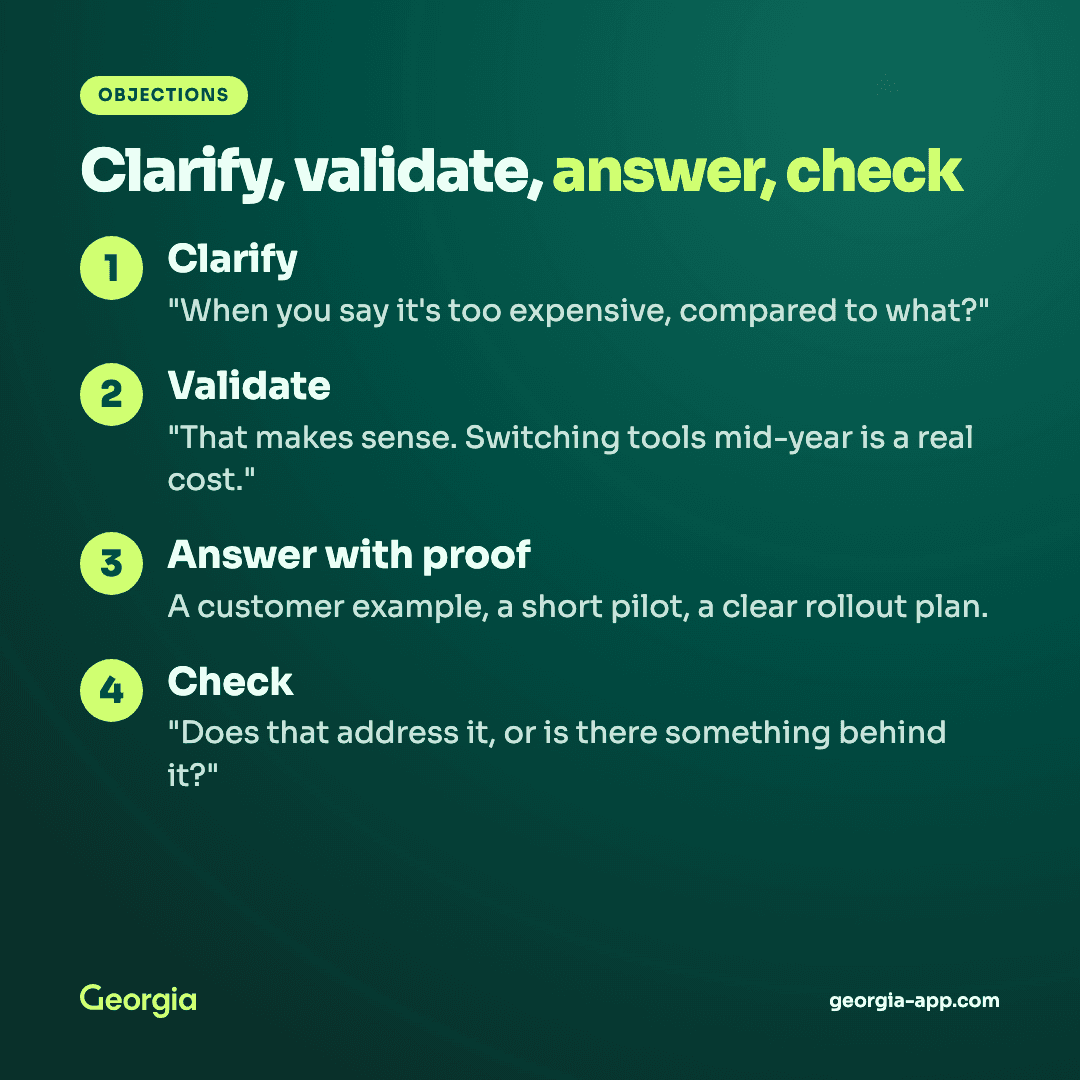 Four-step objection handling sequence for small SaaS teams